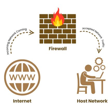 managed SOC Service Provider